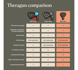 Therabody Theragun Mini Plus - Portable Massage Gun with Heat