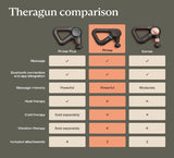 Therabody Theragun Prime (6th Generation) Massage Gun – Deep Powerful Massage in a Rugged, Durable Design