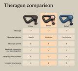 Therabody Theragun Sense (2nd Gen) Massage Gun – Relaxing Massage with Built-in Guided Routines